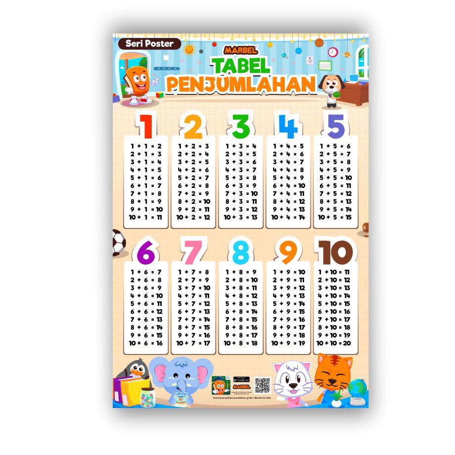 Jual Poster Matematika Penjumlahan Pengurangan Perkalian Pembagian Shopee Indonesia 0447