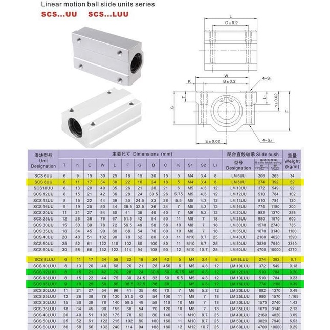 Jual SCS6UU LM6UU SC6UU Linear Motion Block Bearing 6mm 6 mm SCS SC 6UU ...