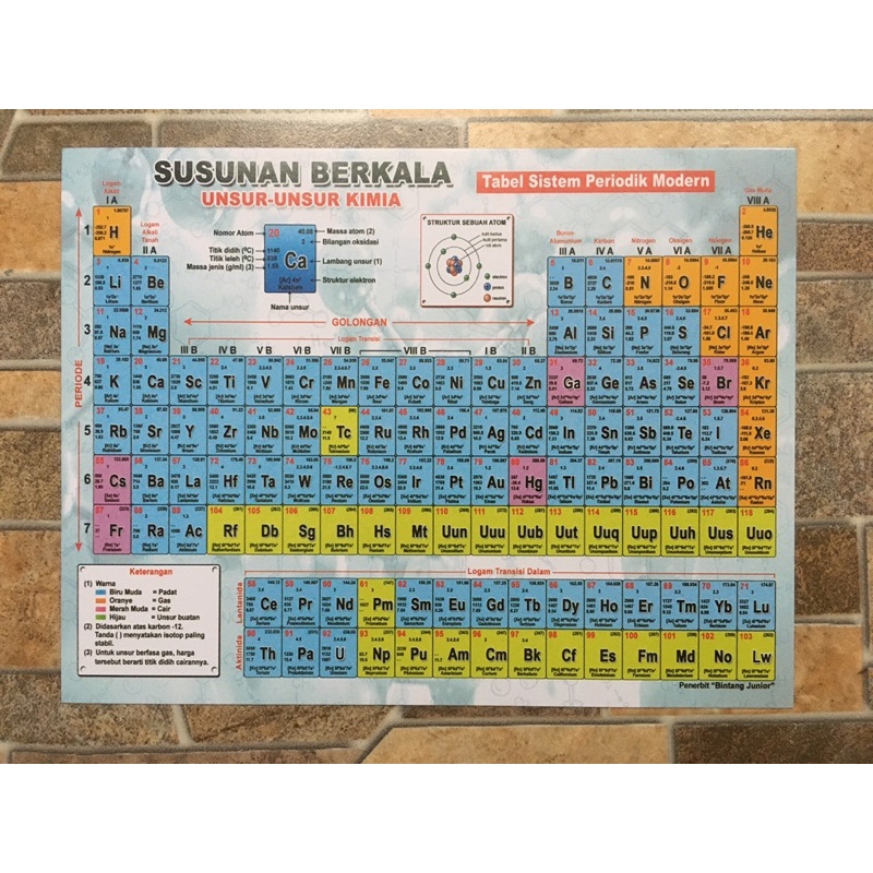 Jual Tabel Sistem Periodik | Susunan Berkala Unsur Unsur Kimia Disertai ...