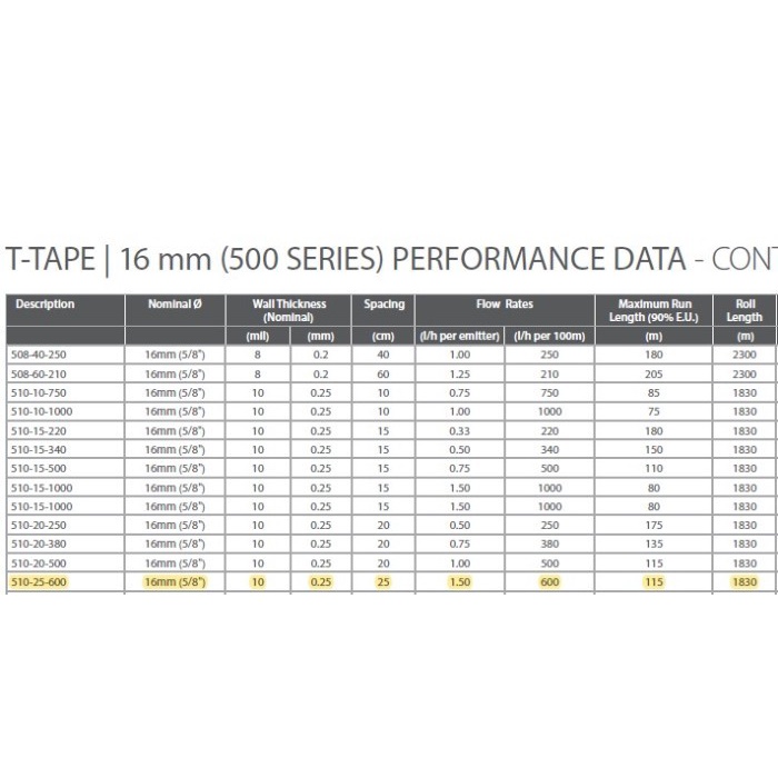 Jual Ap0. Rivulis Selang Drip Tape T Tape 16 Mm Jarak Drip 25 Cm
