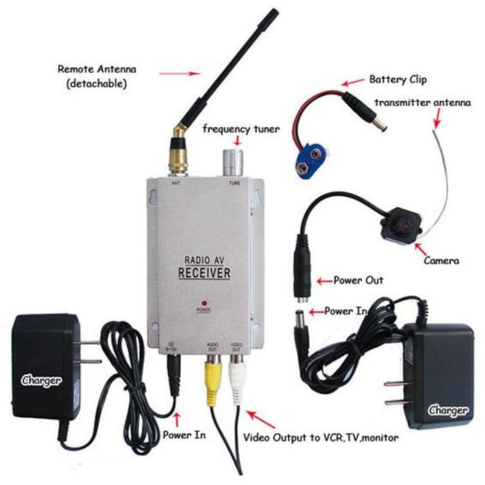 Jual CCTV Mini Wireless Camera Kit Radio AV Receiver TV Full Kit