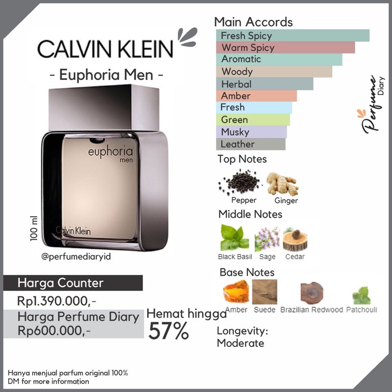 Calvin klein euphoria notes best sale