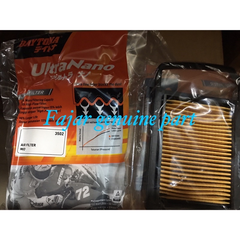 Jual Air Filter Saringan Udara Racing Daytona Filter Udara Mio Karbu Original Daytona Kode