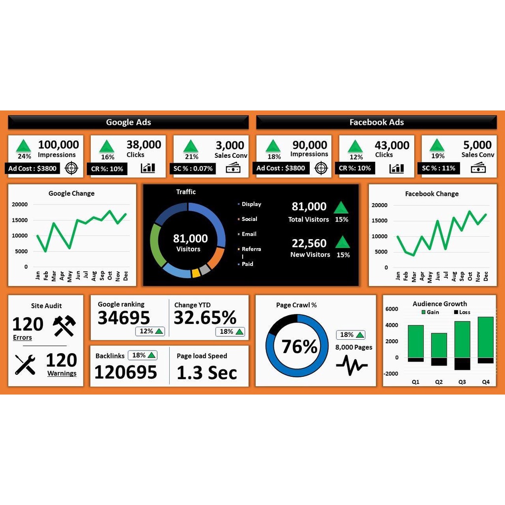 Jual pembuatan dashboard pada microsoft excel dan google google