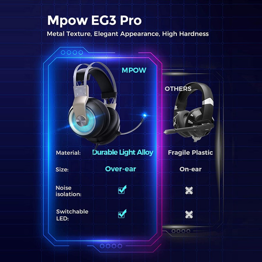 Jual MPOW EG3 Pro Wired Gaming Headset LED Light | Shopee Indonesia