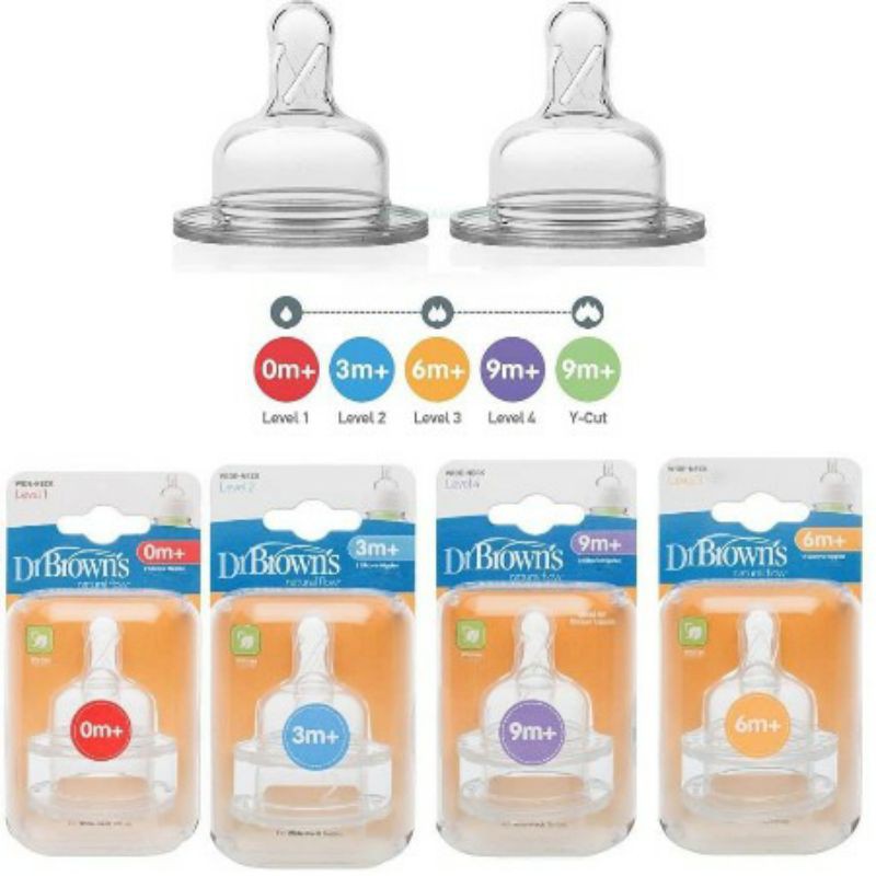 Jual Dr. Brown's Nipple Wide Neck LV 2 (2pc) Shopee Indonesia