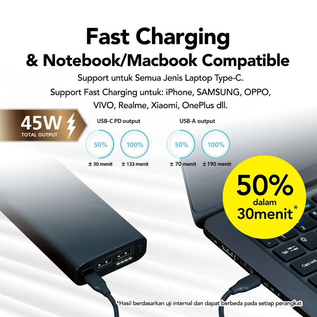 Powerbank 20.000mAh 45W QC+PD 3.0 Micropack Super Fast Charging For Macbook/Notebook - PB-20000 PD.BLK