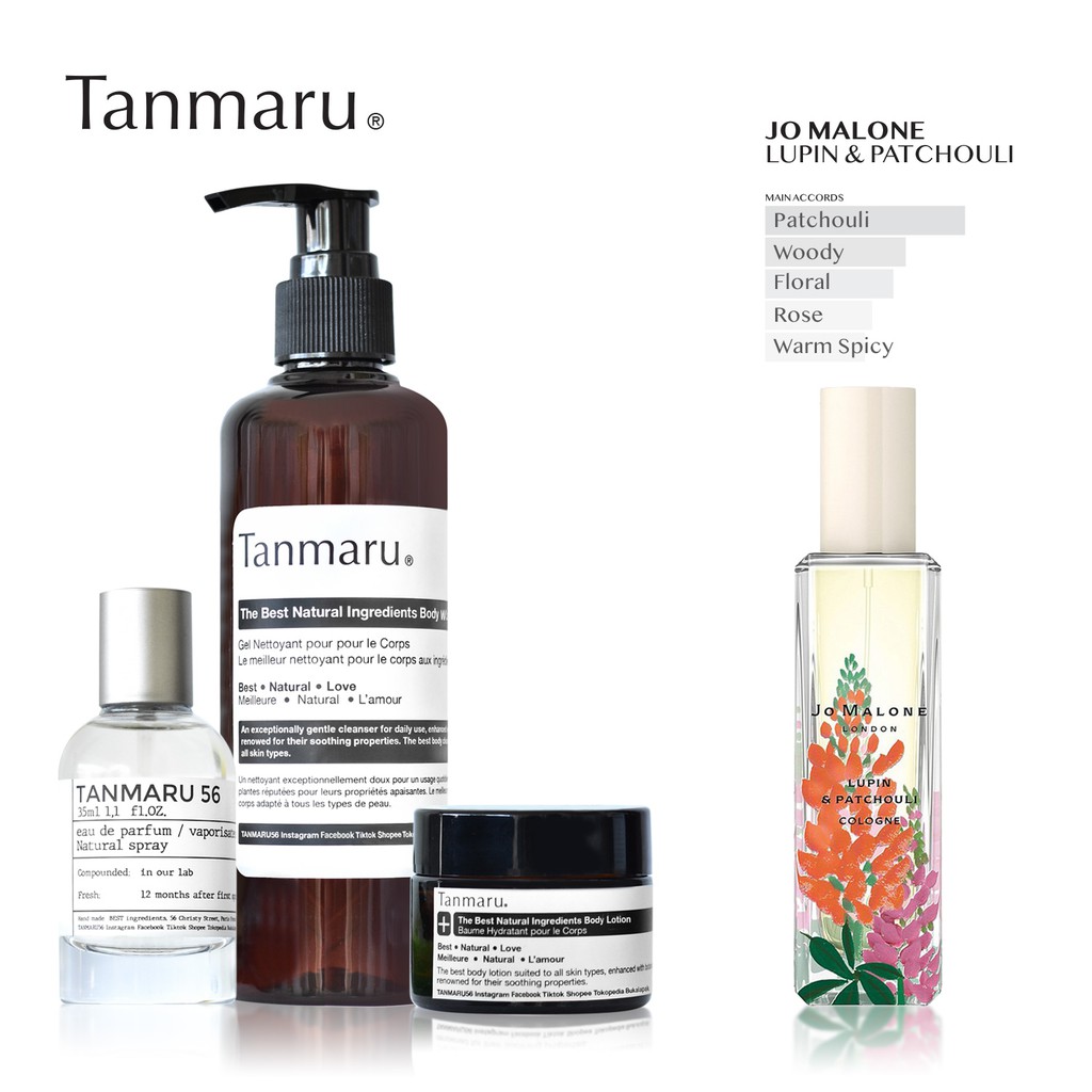 Jual JO MALONE LUPIN PATCHOULI Shopee Indonesia
