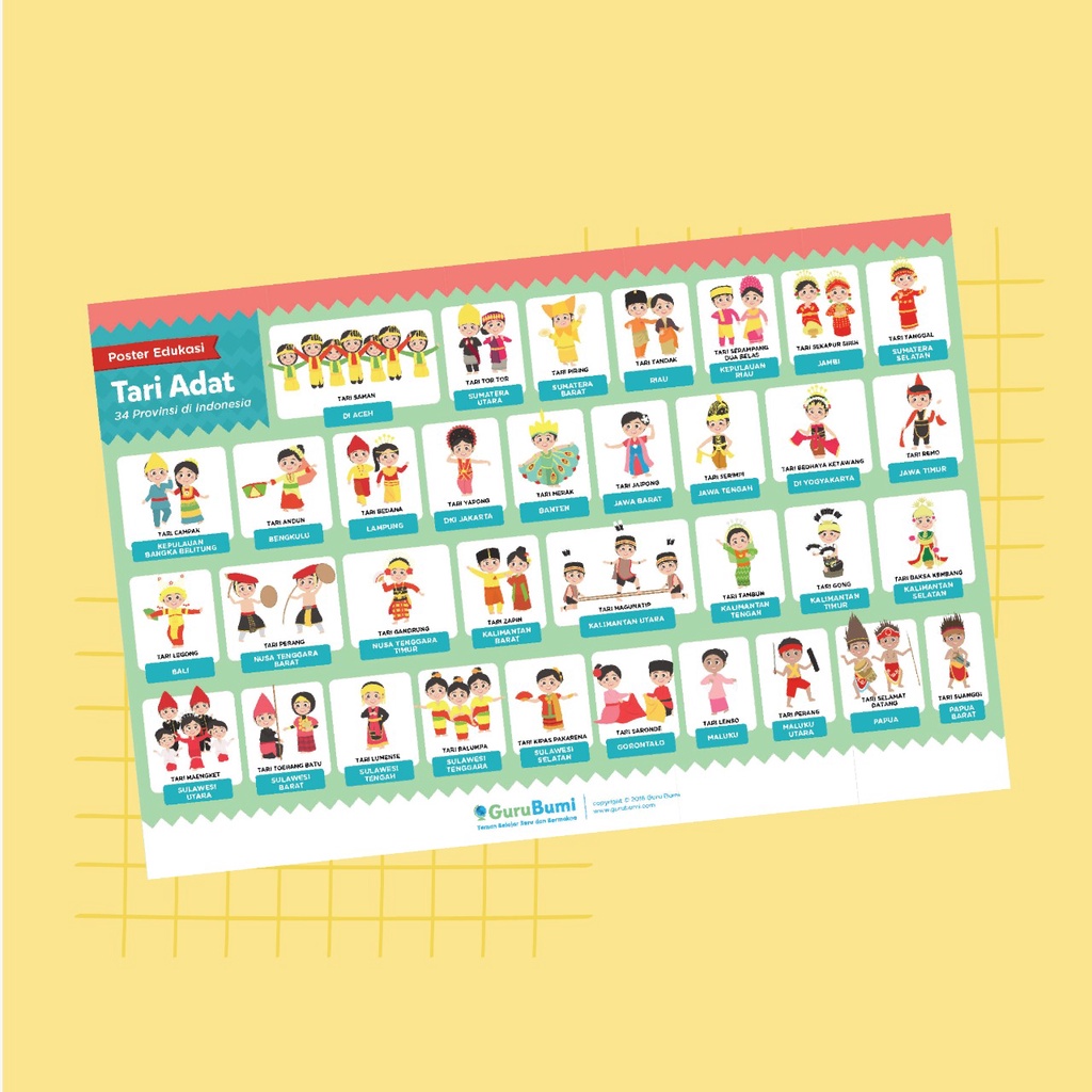 Jual Poster Edukasi Belajar Anak | Tari Adat Indonesia | Wipe and Clean