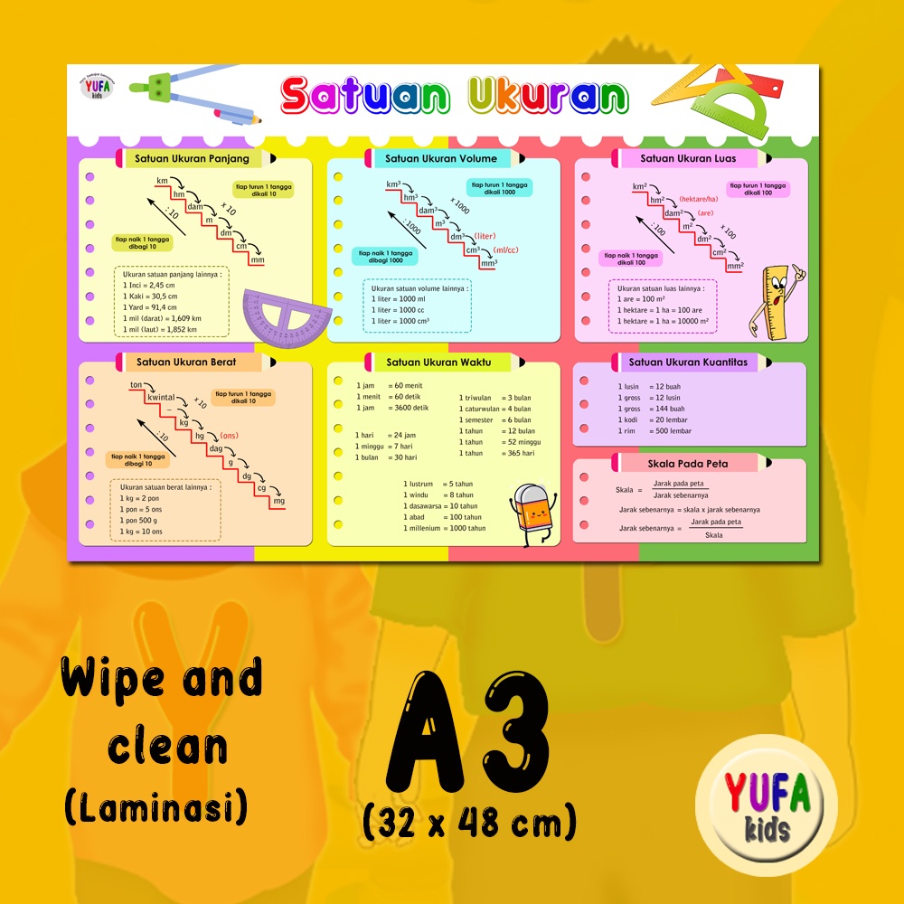 Jual 013 Poster Rumus Satuan - Poster Edukasi Anak - Poster Belajar ...