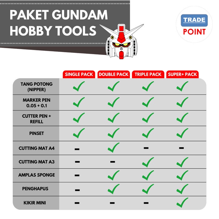 Jual Paket Hemat 5 in 1 Gunpla Tools Rakit Gundam Tool Kit Set
