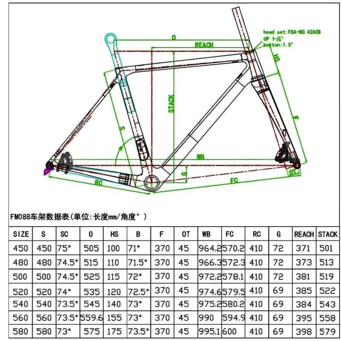 Fm088 frame clearance