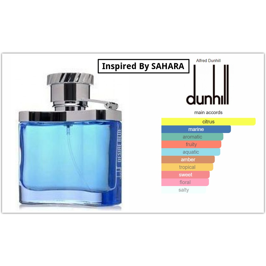 Karakter parfum 2025 dunhill blue