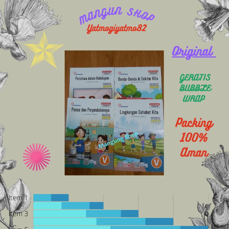 Jual BUKU LKS INSPIRASI MODUL TEMATIK KELAS 5 SD SEMESTER 2 - WMG ...