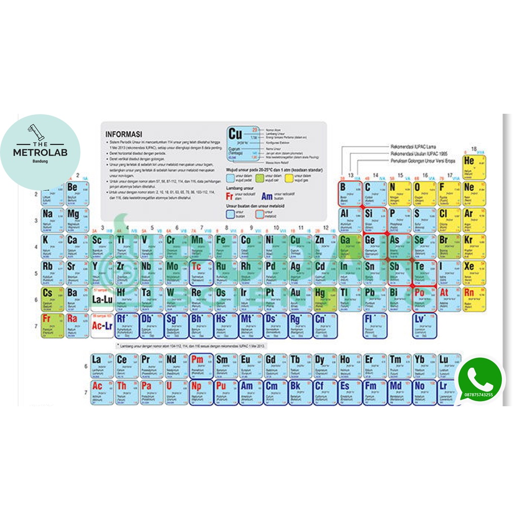 Jual Carta Sistem Periodik Unsur 118 Unsur Sesuai Iupac Terbaru