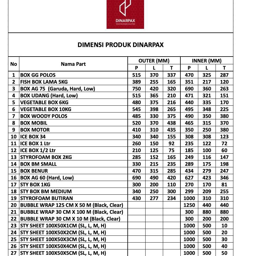 Jual [Z14610] Styrofoam Box Benur / Ikan / Fish Box / Sterofoam ...