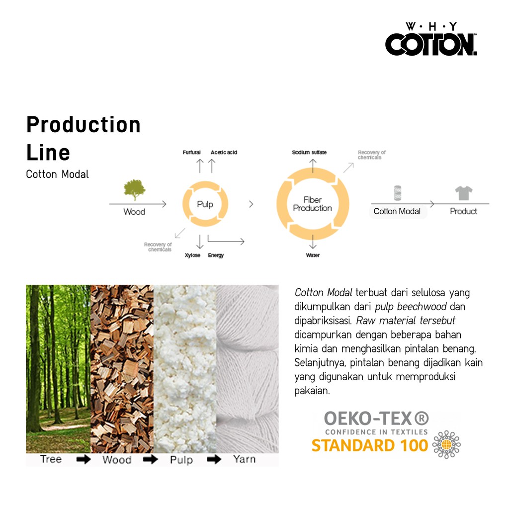 Jual Kaos Polos Premium WHYCOTTON Tencel™ Katun Modal UNISEX (NATURAL ...