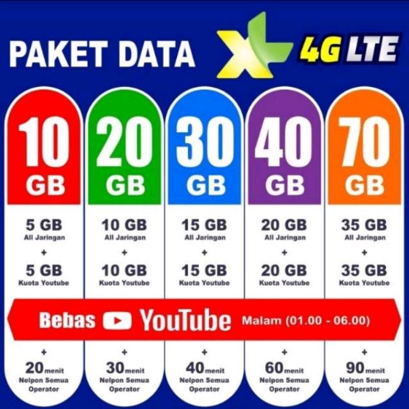 Jual KUOTA DATA PAKET DATA KUOTA INTERNET XL XTRA COMBO+PAKET TELPON ...