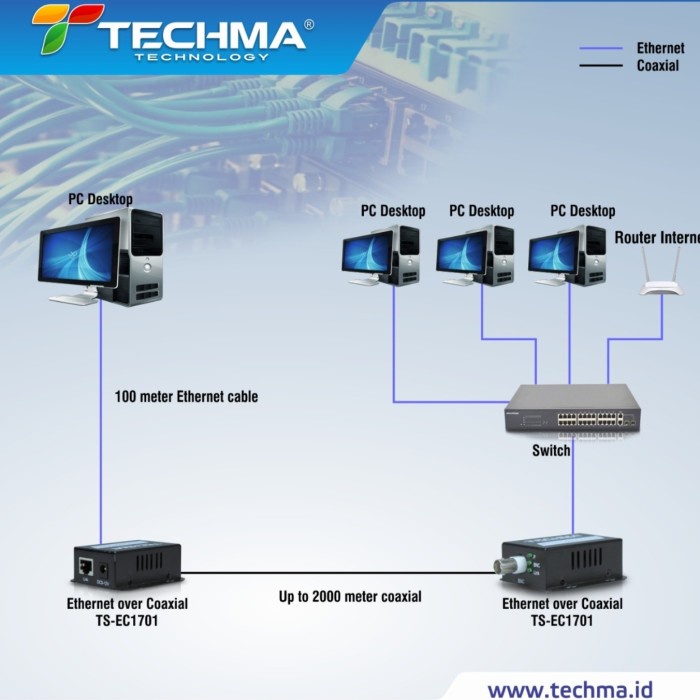 Jual Techma EOC TS-EC1701 Konverter LAN over Coaxial up 2km | Shopee ...