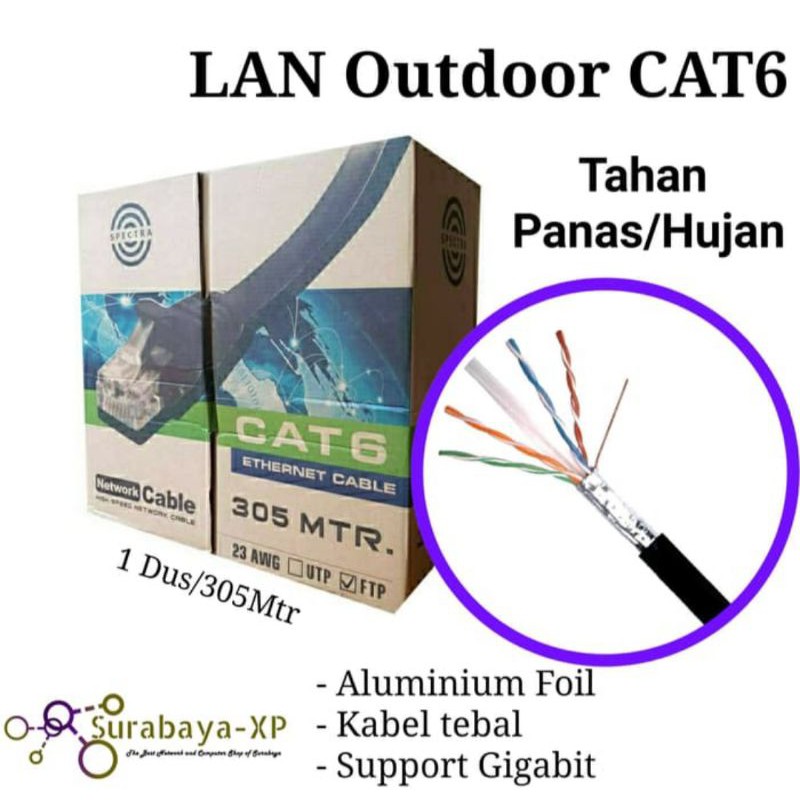 Jual Kabel LAN UTP STP FTP Spectra CAT5E CAT6 Indoor Outdoor Gigabit 1 ...