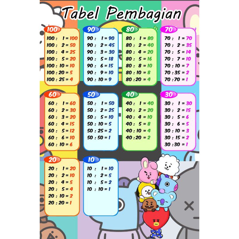 Tabel Perkalian 1 Sampai 1000 Tabel Pembagian 1 Sampa 5856