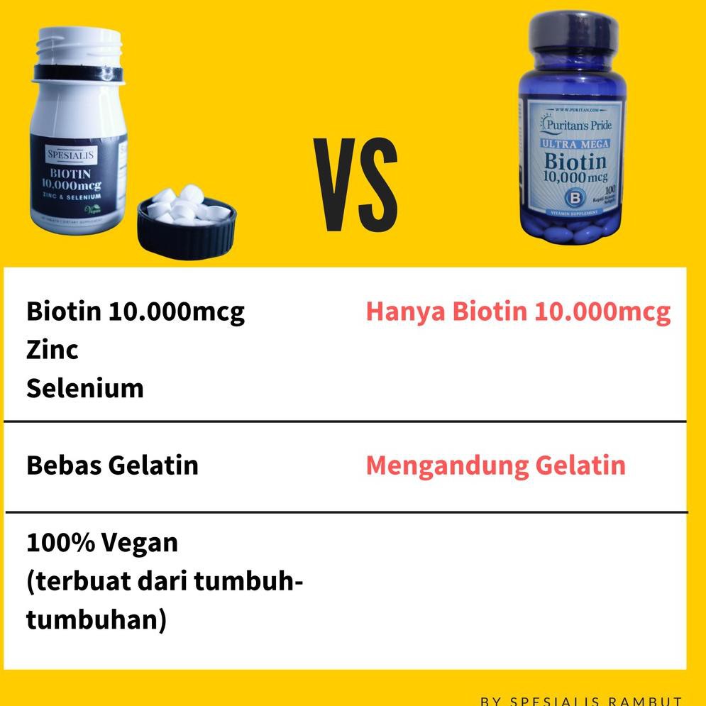 Jual BIOZINC (BIOTIN 10.000mg zinc dan selenium) 60 tabs (KODE W34