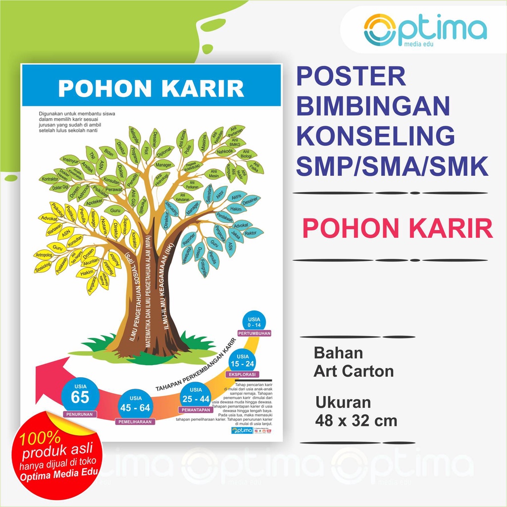 Jual Poster Bimbingan Konseling Pohon Karir Shopee Indonesia 6962