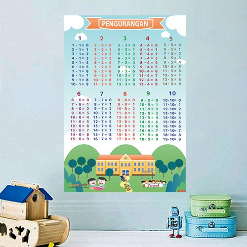 Jual TIPE 01 Poster Anak Belajar Matematika Pengurangan | Shopee Indonesia