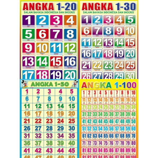 Jual Poster Edukasi Anak Lembaran - Poster Seri Angka | Shopee Indonesia