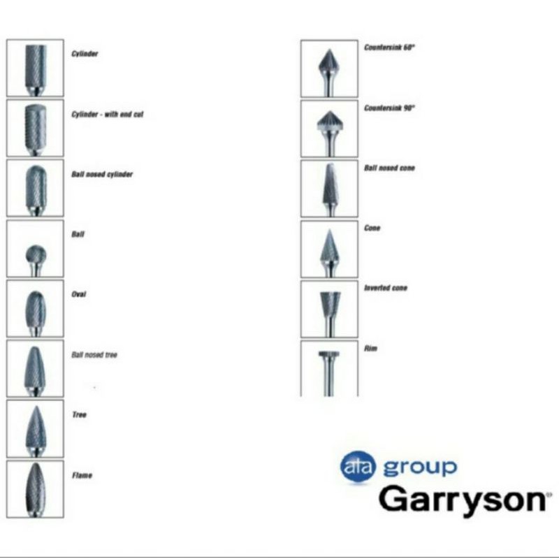 Jual Garryson GT7400D - Rotary tungsten carbide burrs (Ball) | Shopee ...