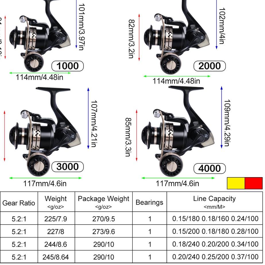 Jual Awal Bulan reel harrow vector Reel Pancing 12+1BB Memancing Max ...