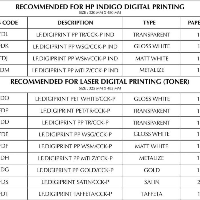 Jual Stiker / Label / Sticker Vinyl Laser A4 Camel Digiprint - Putih ...