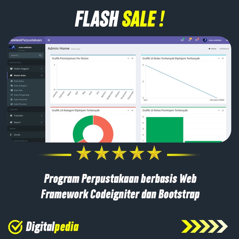 Jual Program Perpustakaan Berbasis Web Framework Codeigniter Dan Bootstrap Premium Full Version 3455