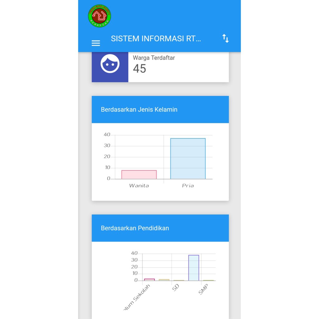 Jual Source Code PHP Codeigniter Web Sistem Informasi RT/RW | Shopee ...