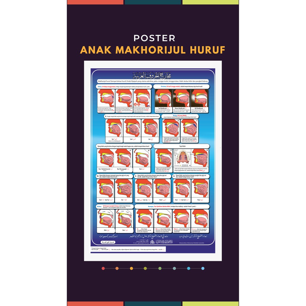 Jual Poster Tajwid Makhorijul Huruf Bergambar (Lengkap) | Shopee Indonesia