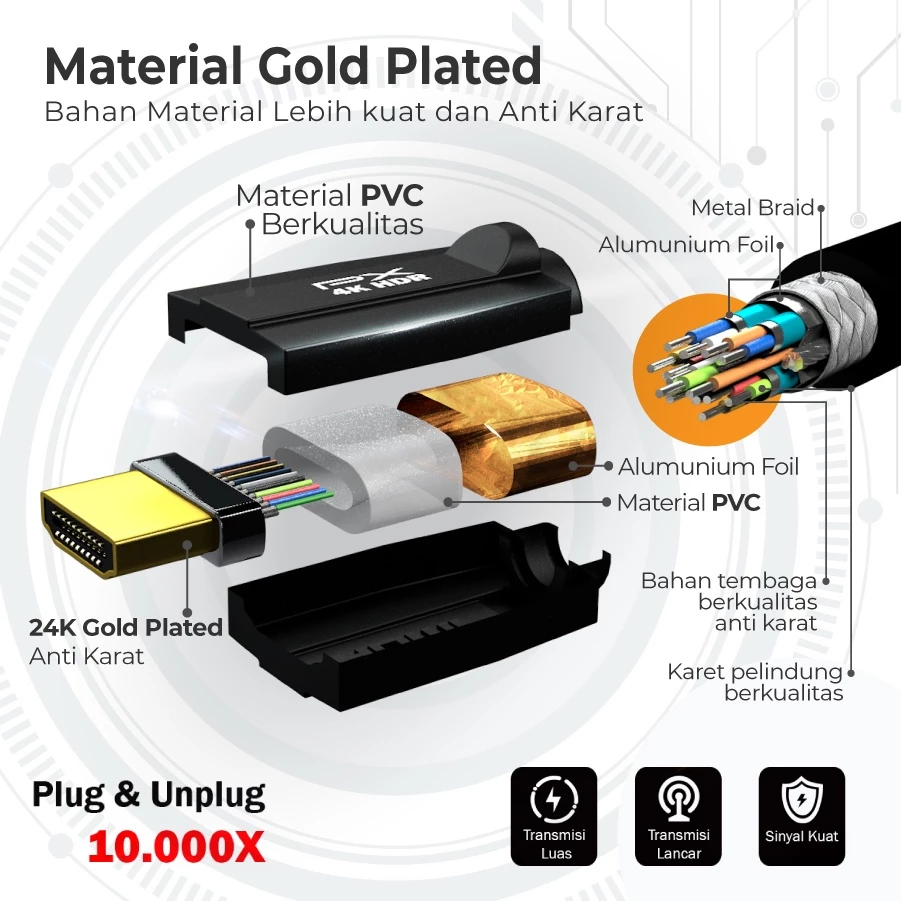 Kabel HDMI to HDMI Cable Male to Male Ultra HD 4K 5 Meter PX HDMI-5MM