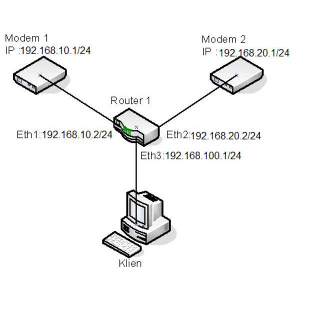 setting load balancing mikrotik 2 isp