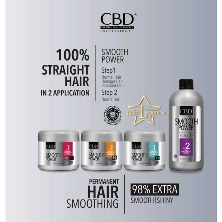 Jual CBD Smooth Power Keratin /Smoothing Kerarin 500Gr | Shopee Indonesia