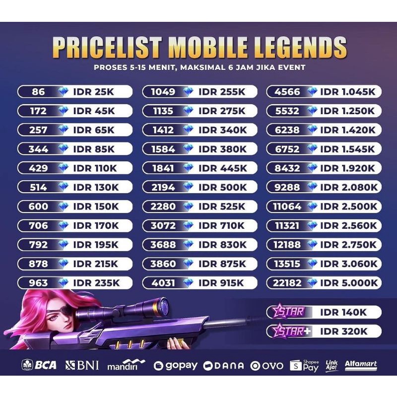 Jual top up diamond ml harga sesuai pamflet proses pemesanan memerlukan