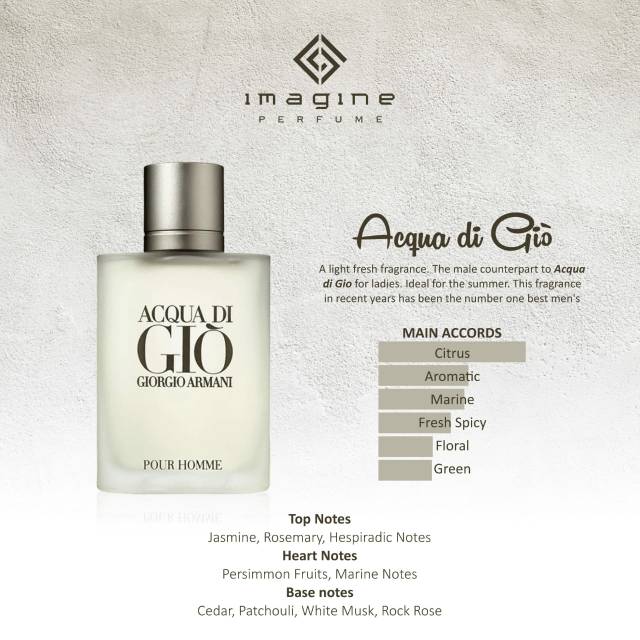 Parfum refill best sale aqua digio