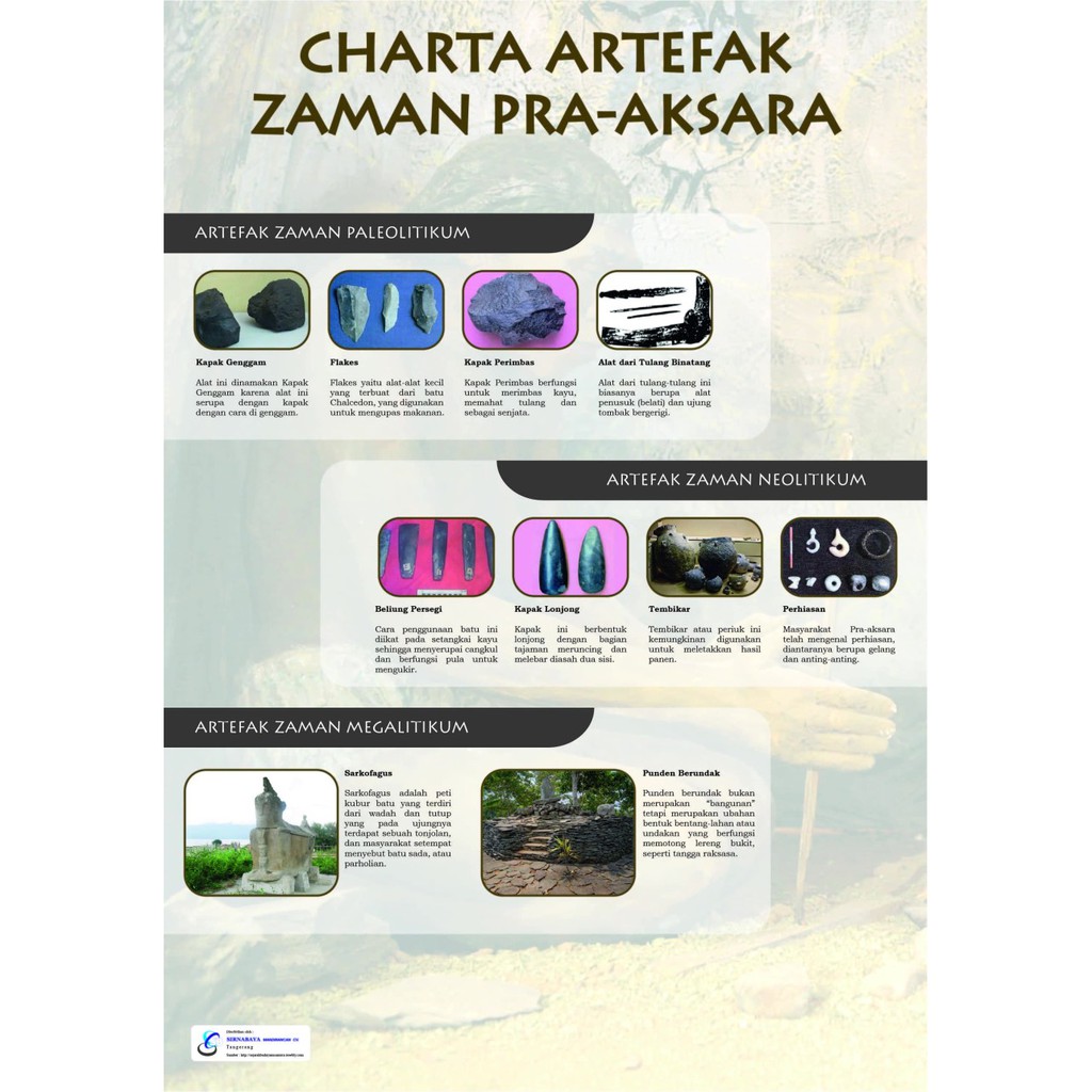 Jual Poster Carta Artefak Zaman Pra Aksara Shopee Indonesia