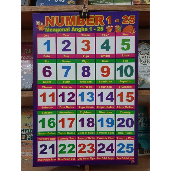 Jual Terbaru Poster Edukasi Murah Huruf Angka Hitungan Wudhu Doa Shalat ...