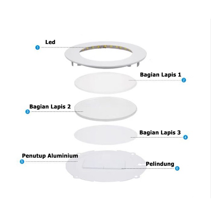 Jual Panel LED 3w 6w 12w 18w Watt Inbow Lampu Downlight LED Panel Bulat ...