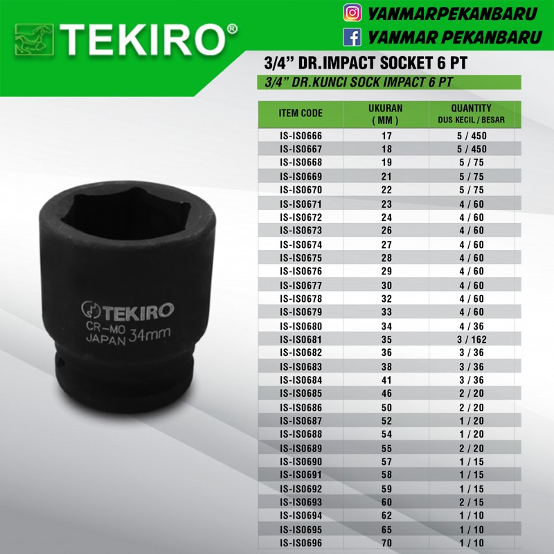 Jual TEKIRO 3/4