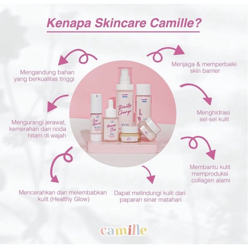 Skincare Camille Untuk Umur Berapa