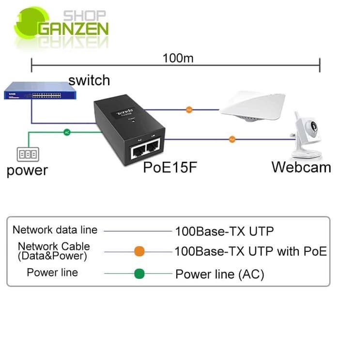 Jual Tenda Poe15F poe injector | Shopee Indonesia