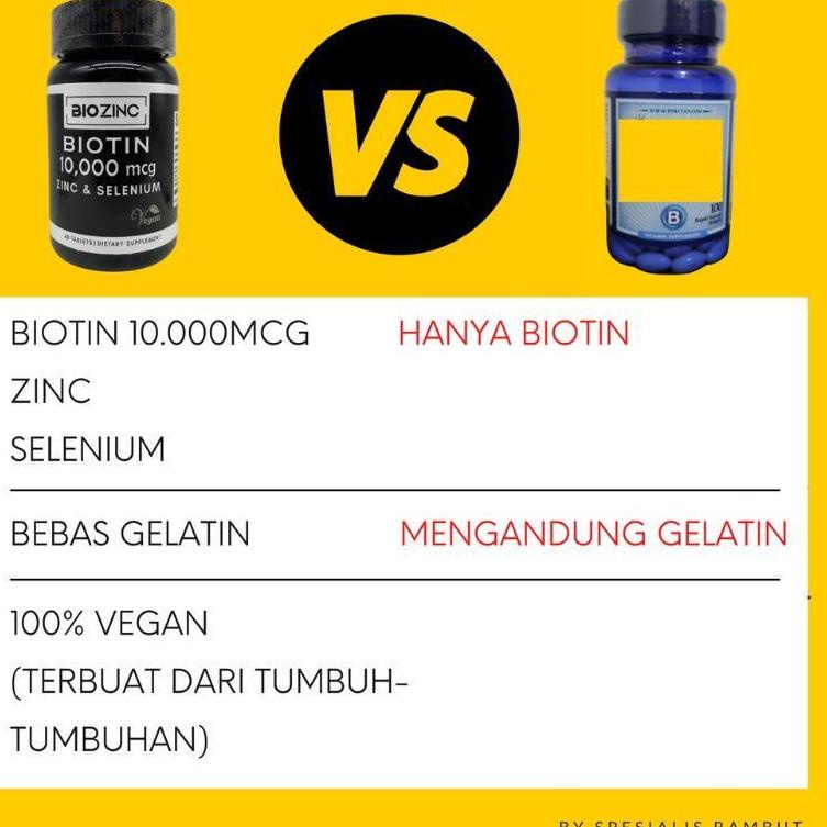 Jual NEW_PRODUCT BIOZINC (BIOTIN 10.000mg + zinc dan selenium) 60 tabs