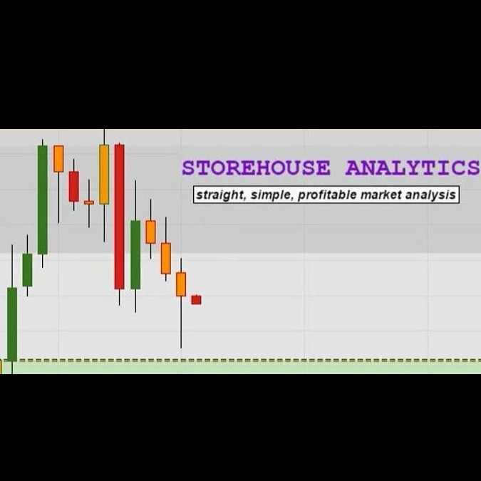 Jual STOREHOUSE ANALYTICS - 1-0-1 MENTORSHIP (SUPPLY AND DEMAND ...