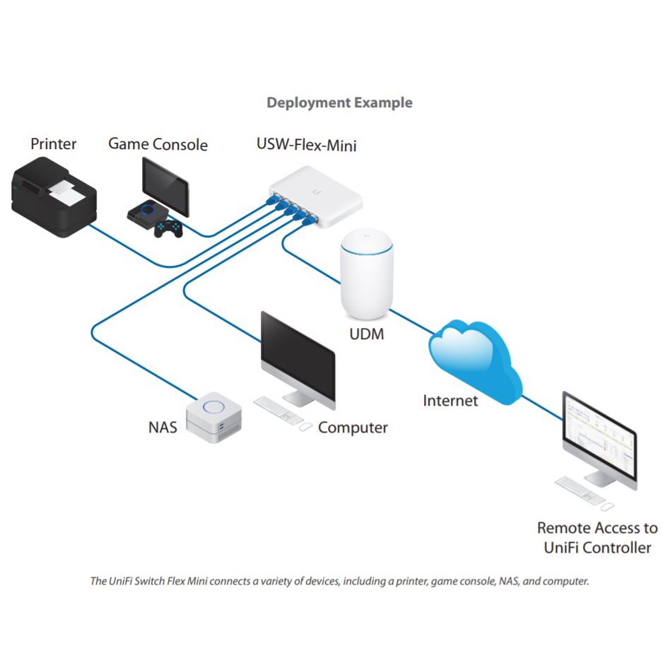 Jual Ubiquiti USW-Flex-Mini 1 UNIT UniFi Switch Flex Mini | Shopee ...