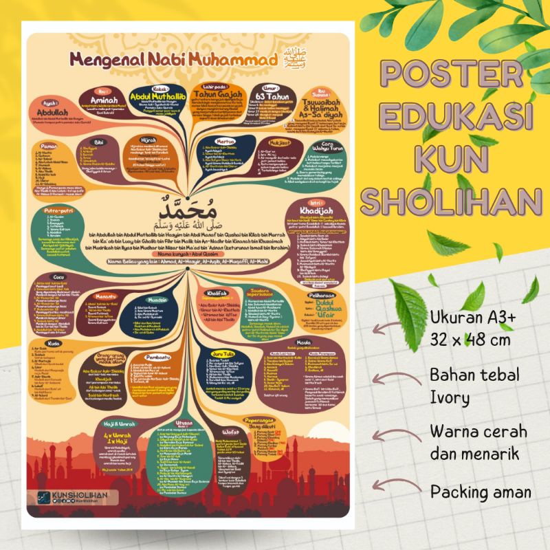 Jual Poster Anak Poster Mengenal Nabi Muhammad | Poster Rasulullah ...